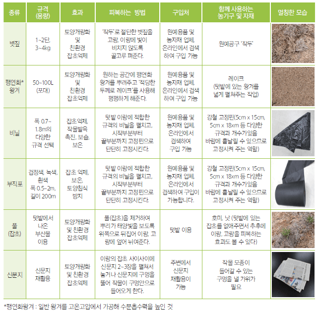 도시농업 농자재 정보_잡초관리