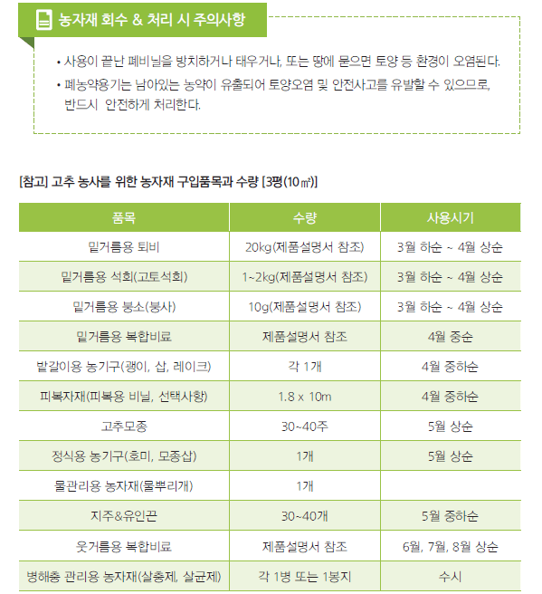 도시농업 농자재 정보_농자재 보관, 회수 및 처리