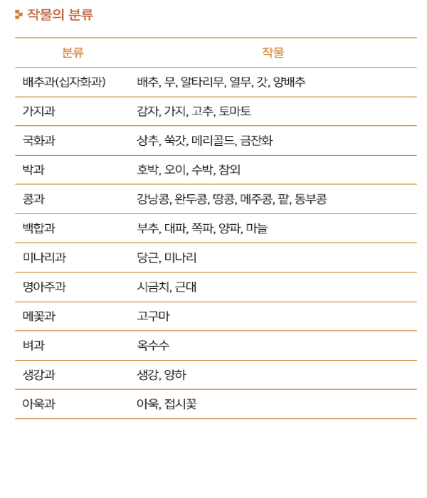 연간계획표 만들기