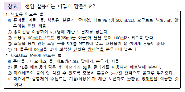 실내 텃밭 가꾸는 요령과 재배 달력