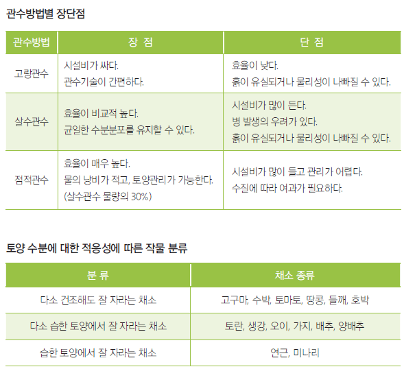 도시농업 농자재 정보_물주기